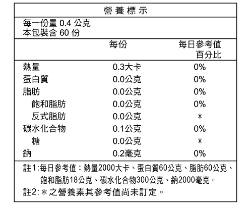 素天堂 植物精萃酵素膠囊營養標示。