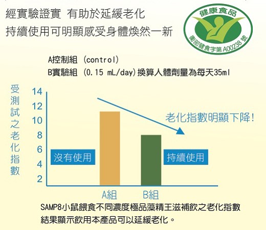 極品綠寶藻精王滋補飲6罐入產品資訊